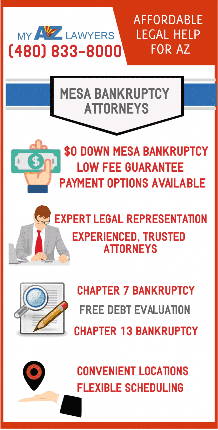 infographic about Mesa Bankruptcy Attorneys
