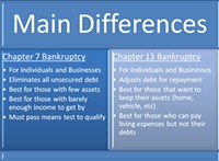 Mesa Chapter 13 Bankruptcy Lawyers