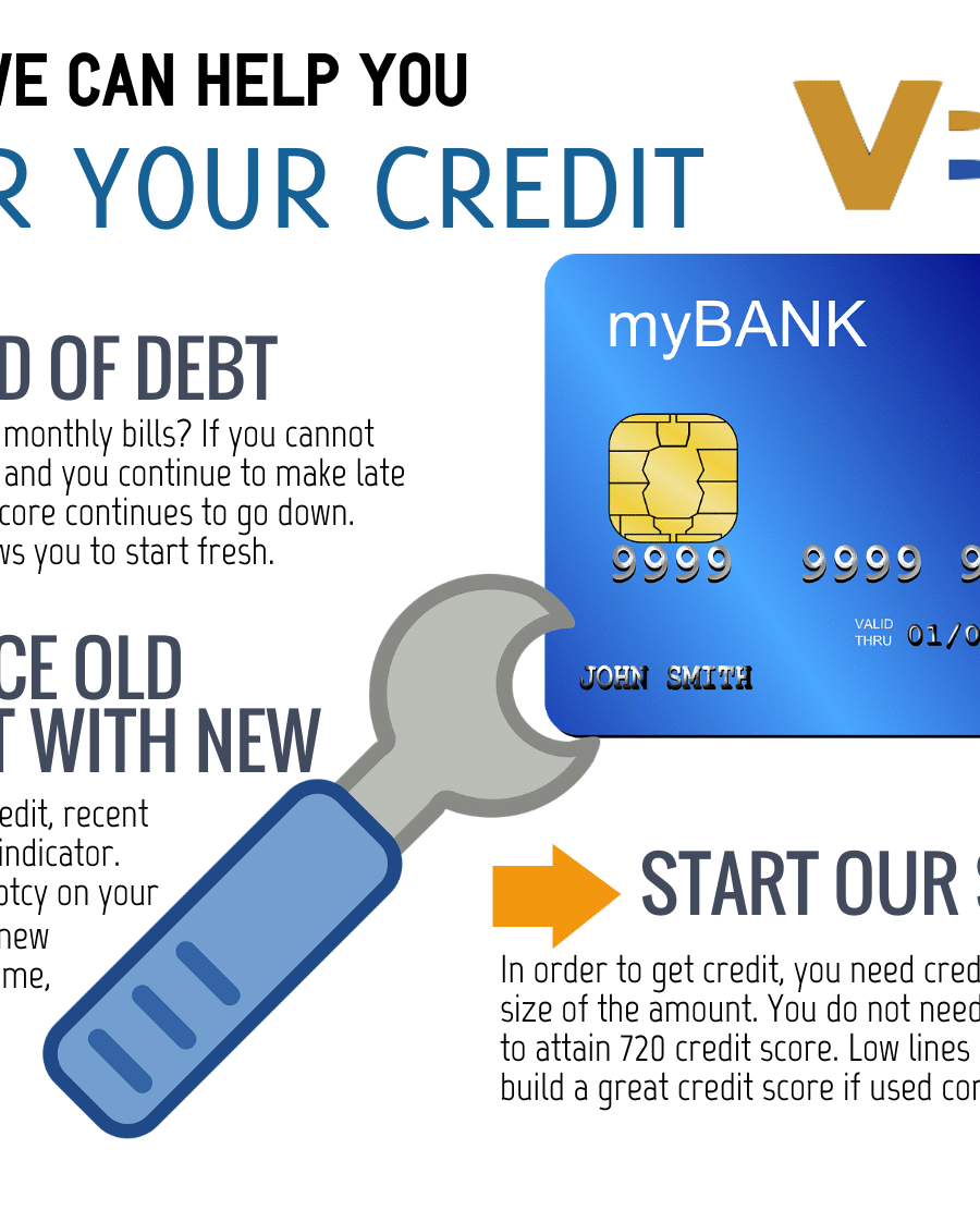 how to repair your credit infographic