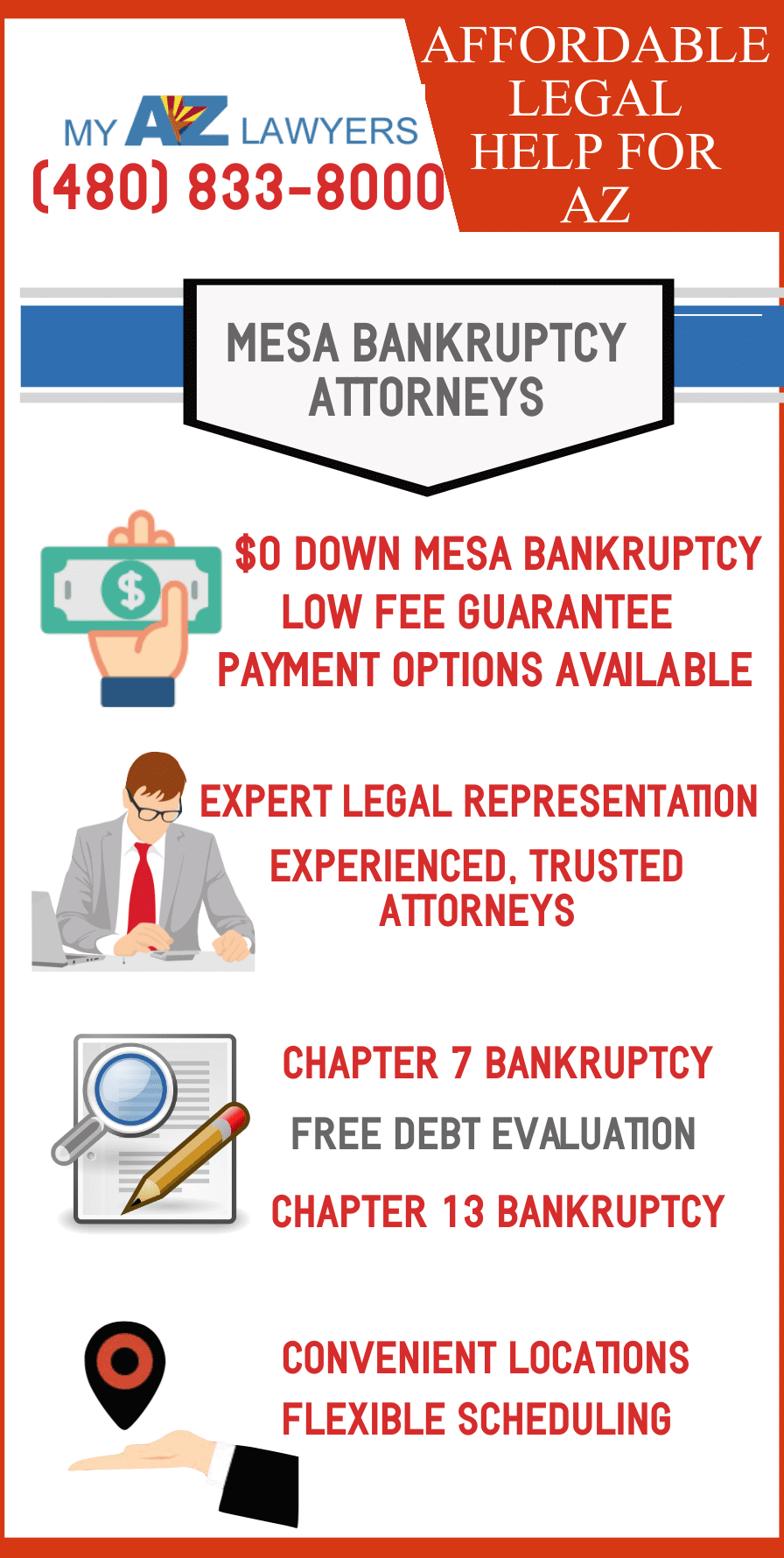 bankruptcy infographic