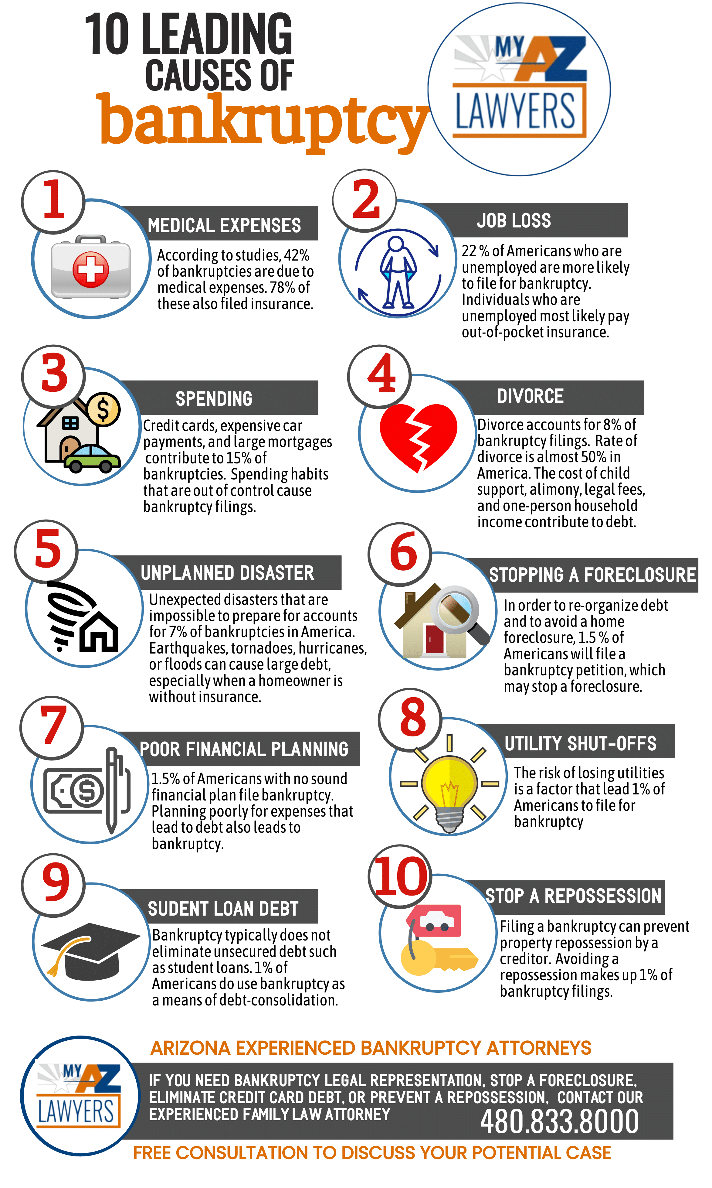 10 leading causes of bankruptcy infographic