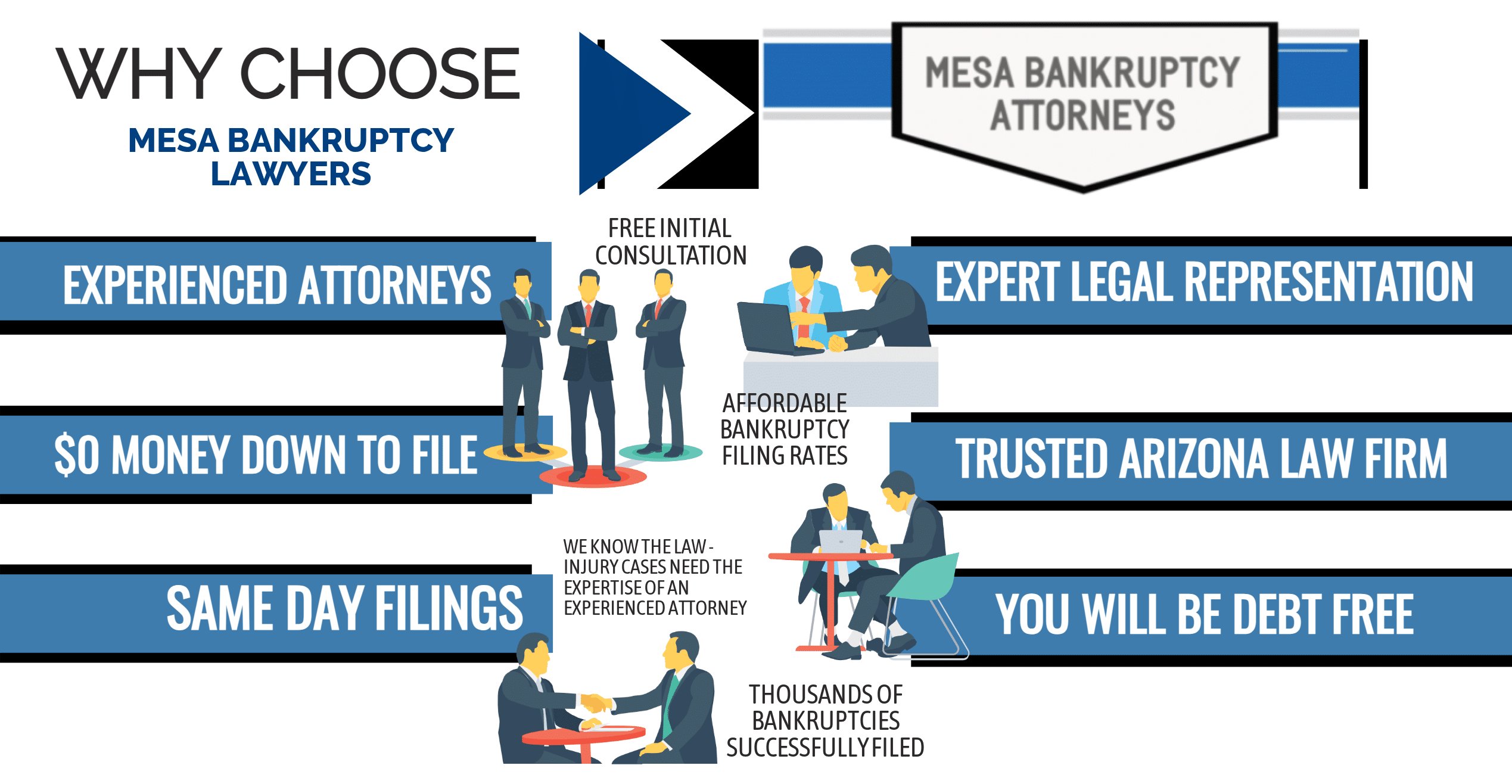 Mesa bankruptcy lawyer, Mesa bankruptcy attorney, Arizona bankruptcy attorney, bankruptcy attorney in Arizona
