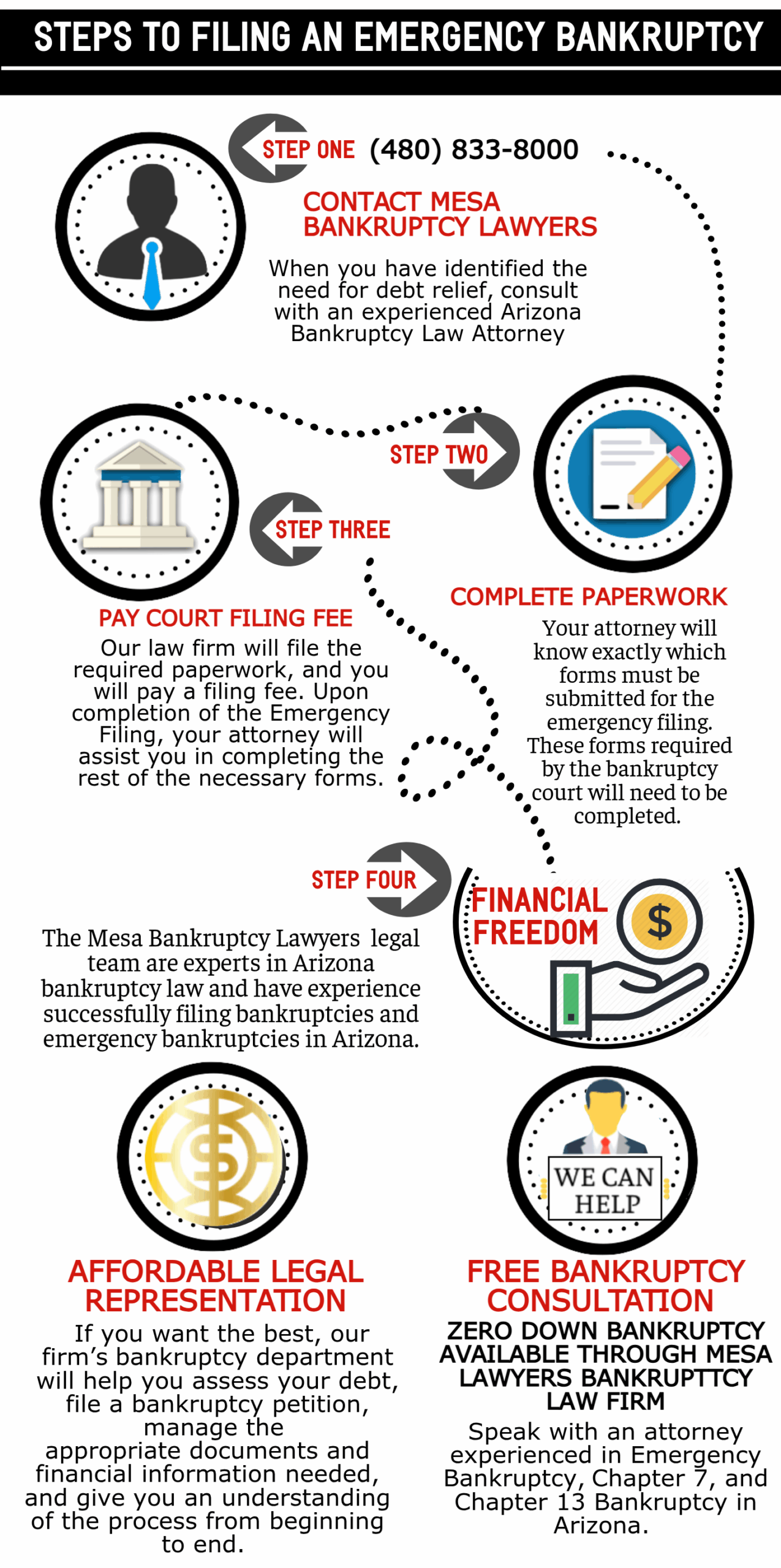 Mesa bankruptcy lawyer, Mesa bankruptcy attorney, Arizona bankruptcy attorney, bankruptcy attorney in Arizona, best bankruptcy attorney in Arizona
