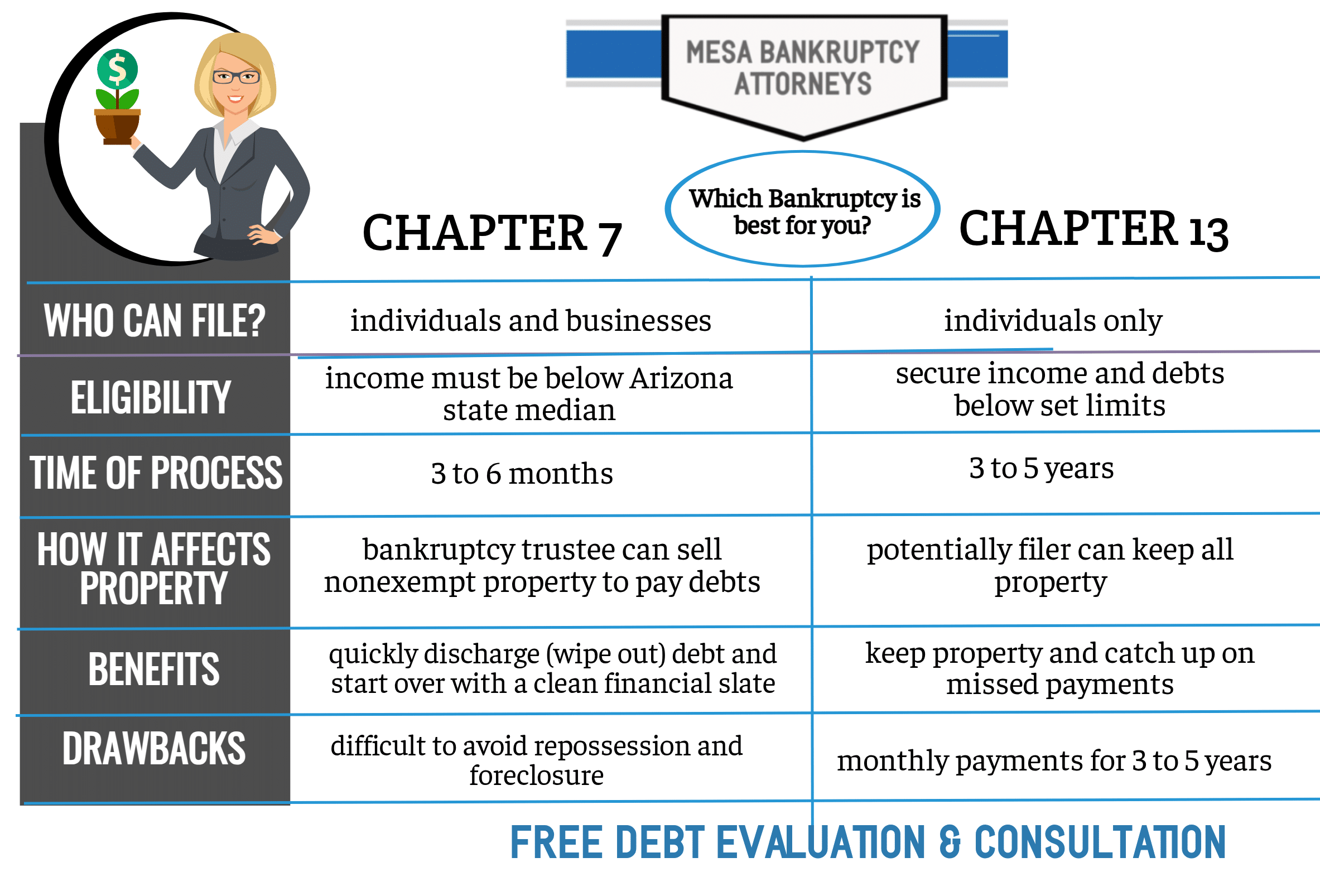 Mesa bankruptcy lawyer, Mesa bankruptcy attorney, Arizona bankruptcy attorney, bankruptcy attorney in Arizona, best bankruptcy attorney in Arizona
