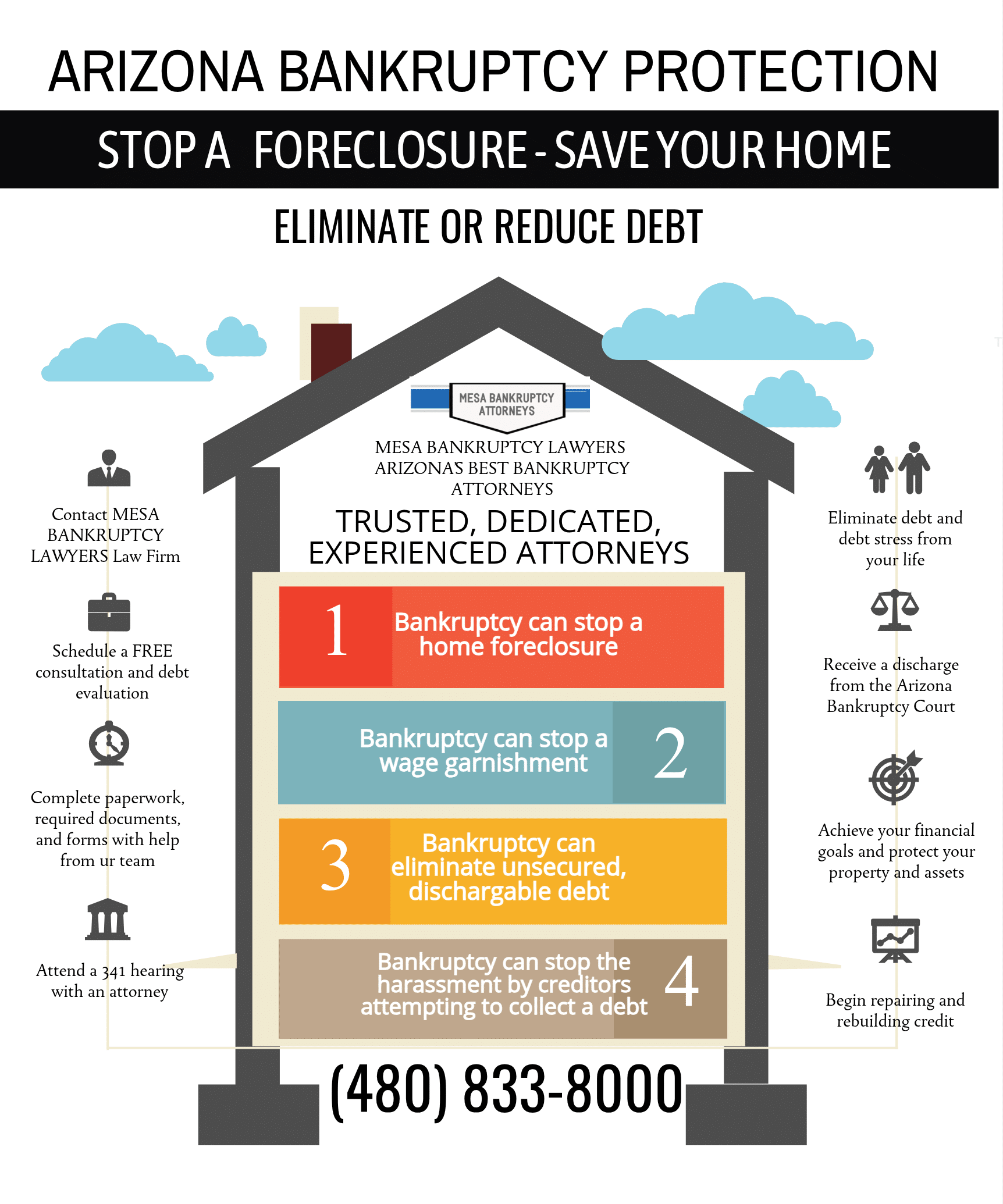 Mesa bankruptcy lawyer, Mesa bankruptcy attorney, Arizona bankruptcy attorney, bankruptcy attorney in Arizona, best bankruptcy attorney in Arizona
