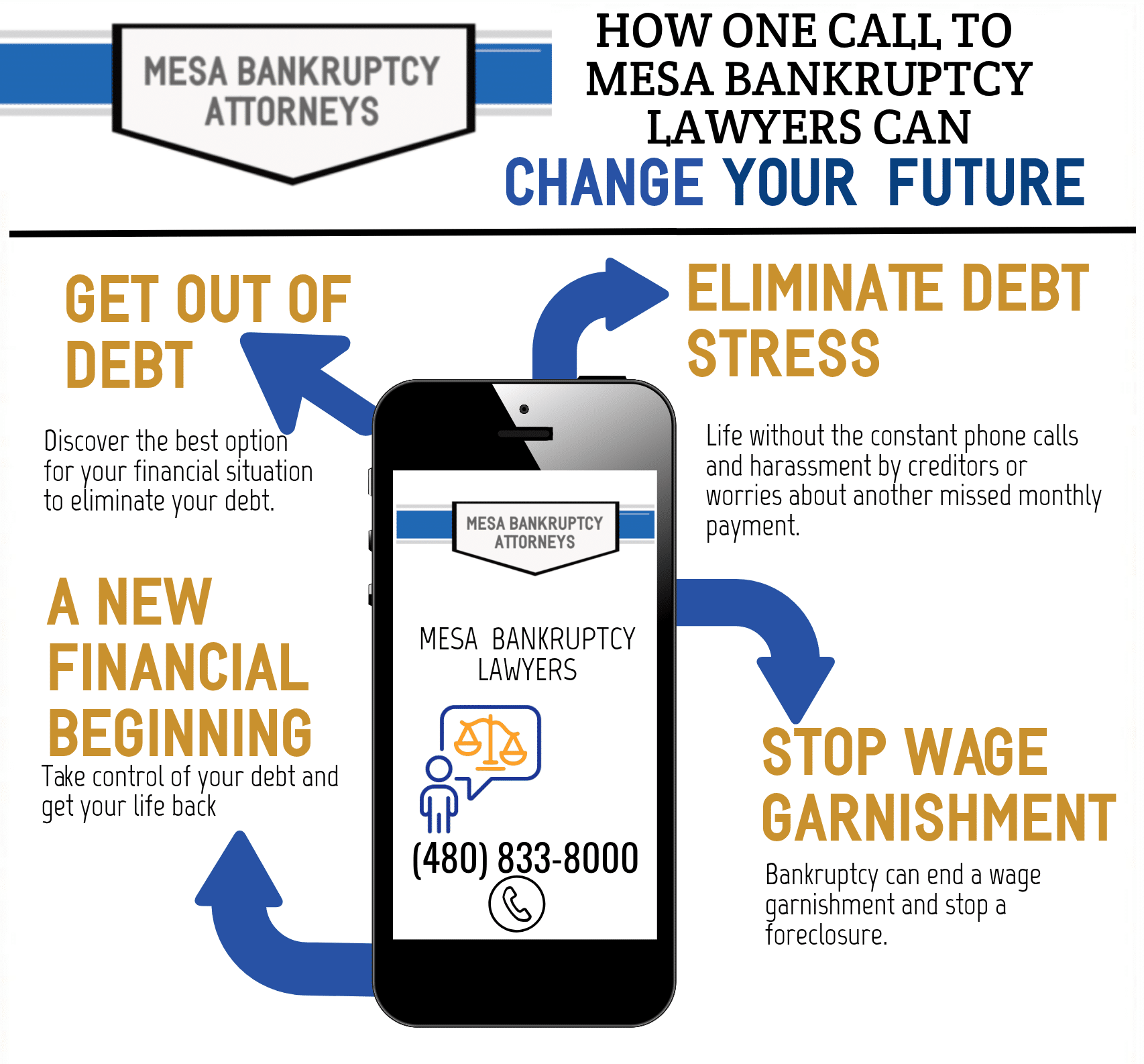 Mesa bankruptcy lawyer, Mesa bankruptcy attorney, Arizona bankruptcy attorney, bankruptcy attorney in Arizona, best bankruptcy attorney in Arizona